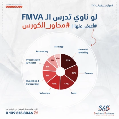 شهادة  FMVA